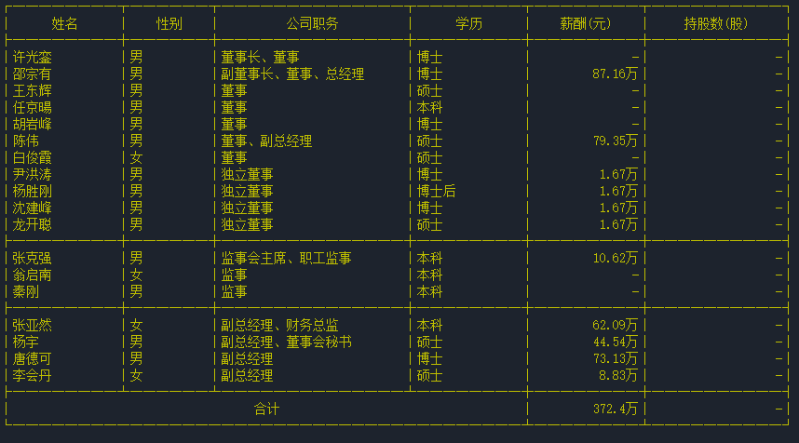 中科星图高管列表。